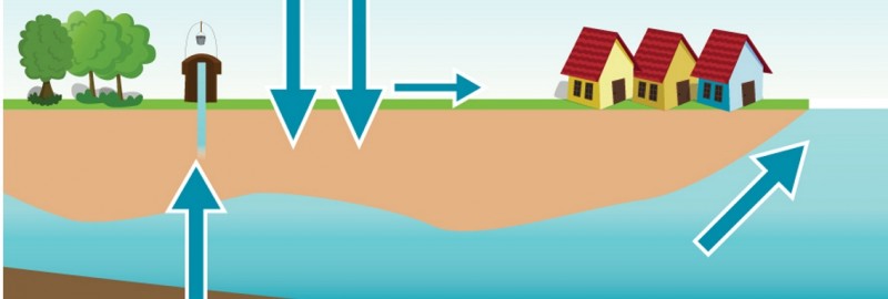 Soils and aquifers